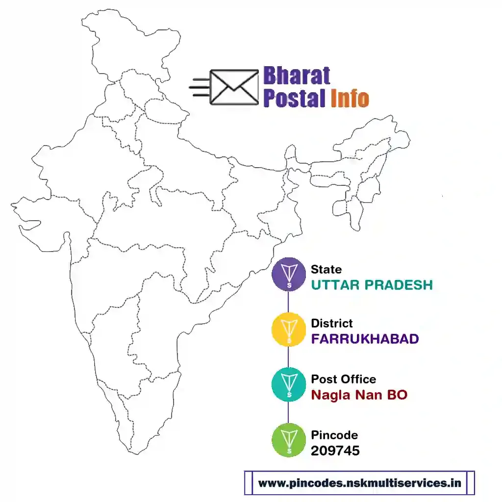 UTTAR PRADESH-FARRUKHABAD-Nagla Nan BO-209745